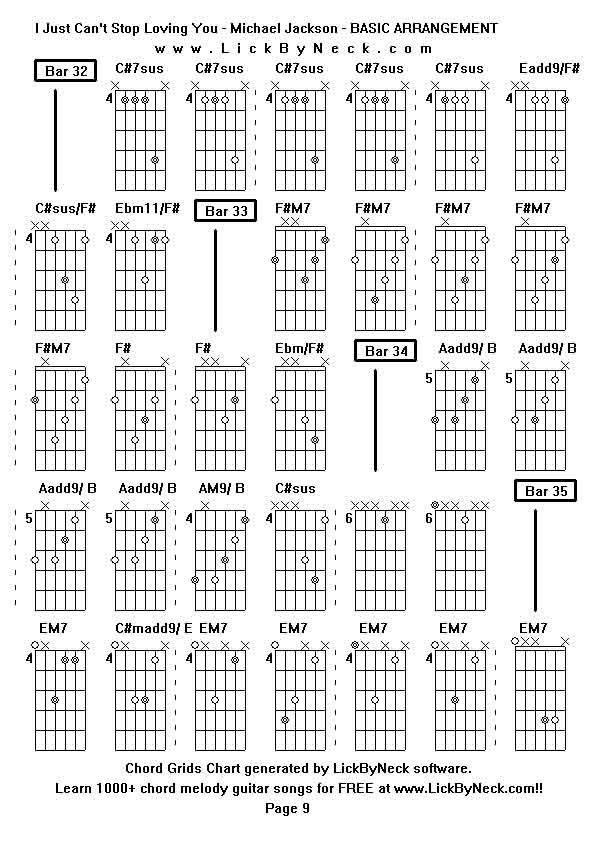 Chord Grids Chart of chord melody fingerstyle guitar song-I Just Can't Stop Loving You - Michael Jackson - BASIC ARRANGEMENT,generated by LickByNeck software.